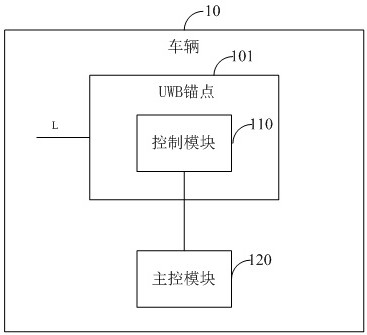 UWB anchor point, calibration system and method and storage medium