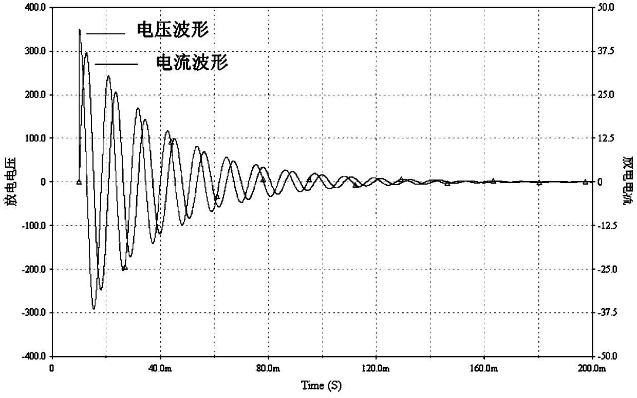 Large-current synthesis transient state circuit for electronic current transformer