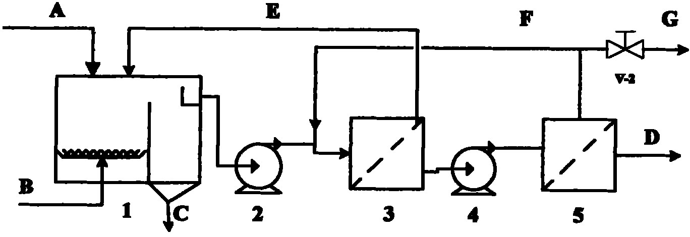 Method for high temperature wastewater treatment and reuse in MTO process