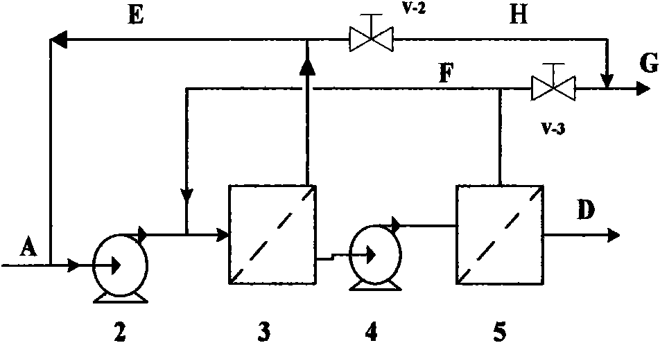 Method for high temperature wastewater treatment and reuse in MTO process