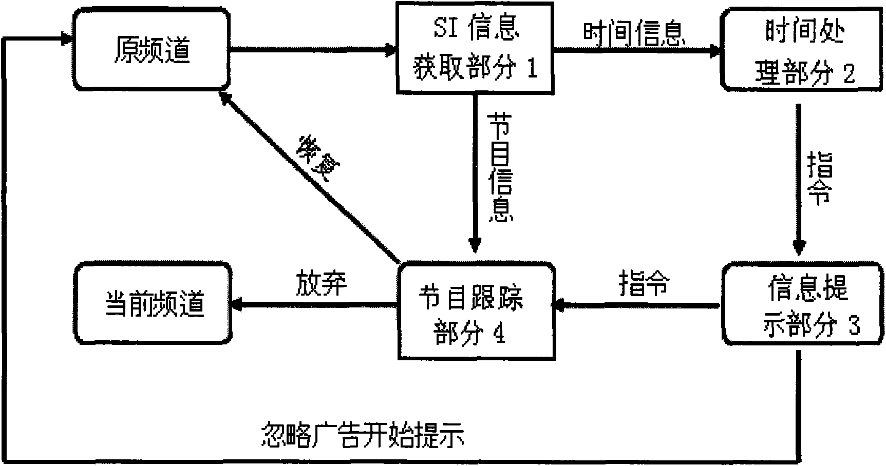 Digital television program automatically tracking and restoring device