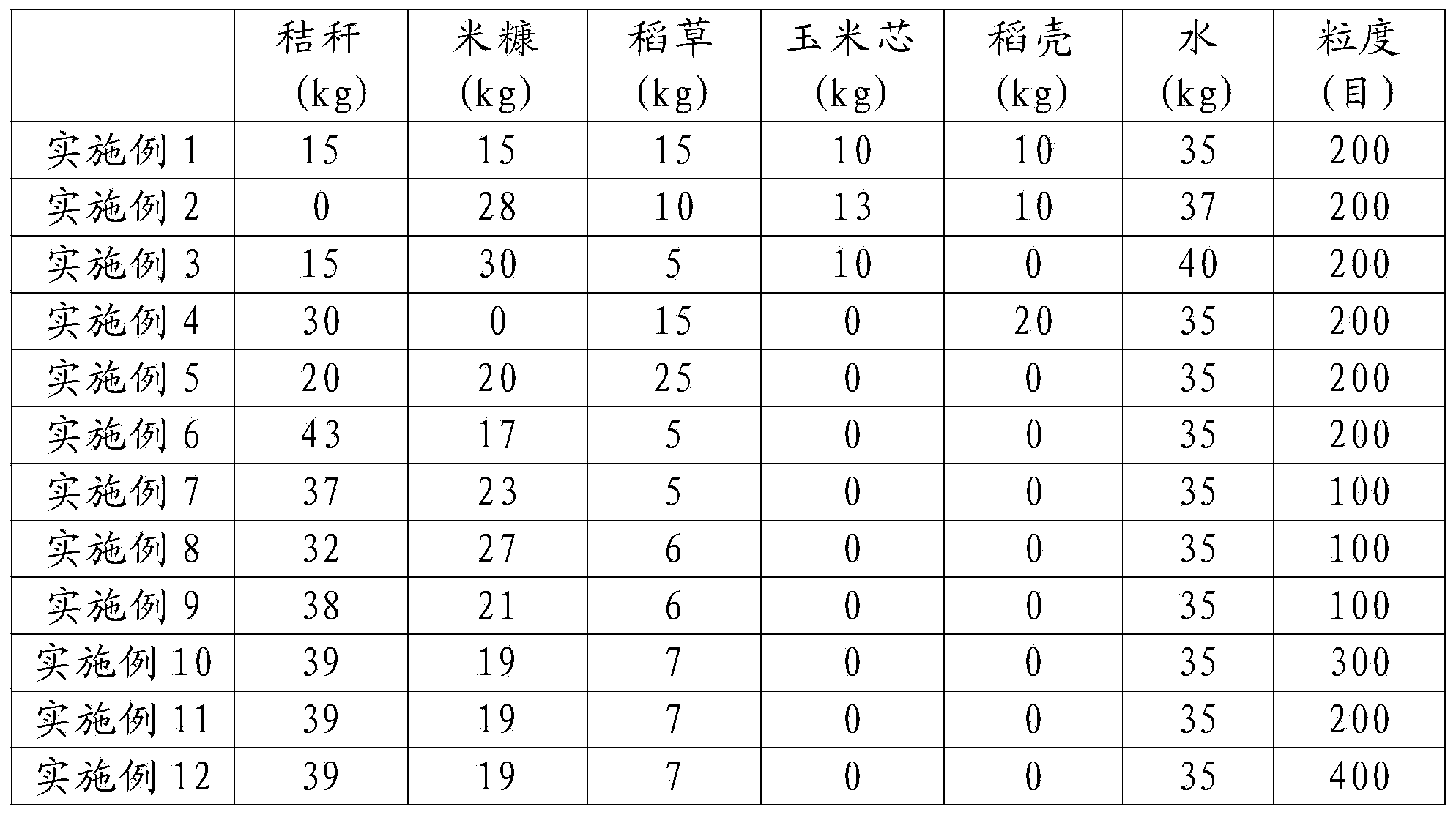 Solid carbon source as well as preparation method and application thereof