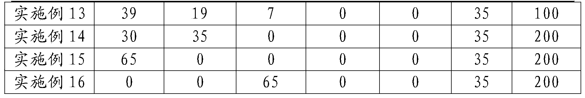 Solid carbon source as well as preparation method and application thereof