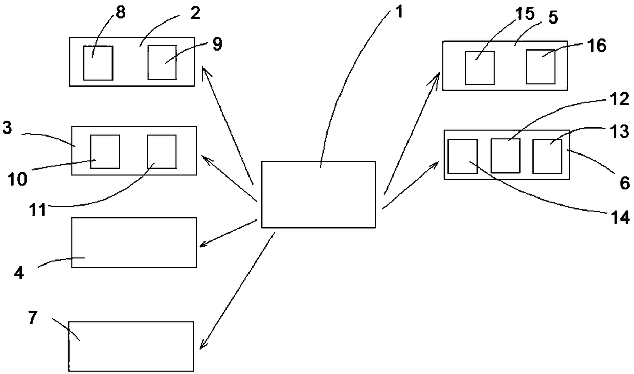 Firefighting system oriented to intelligent building