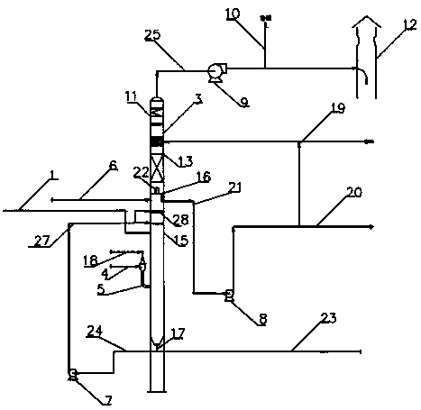 Coking tail gas treatment method and coking tail gas treatment device