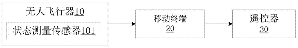 Flight assistance system and method for unmanned aerial vehicles