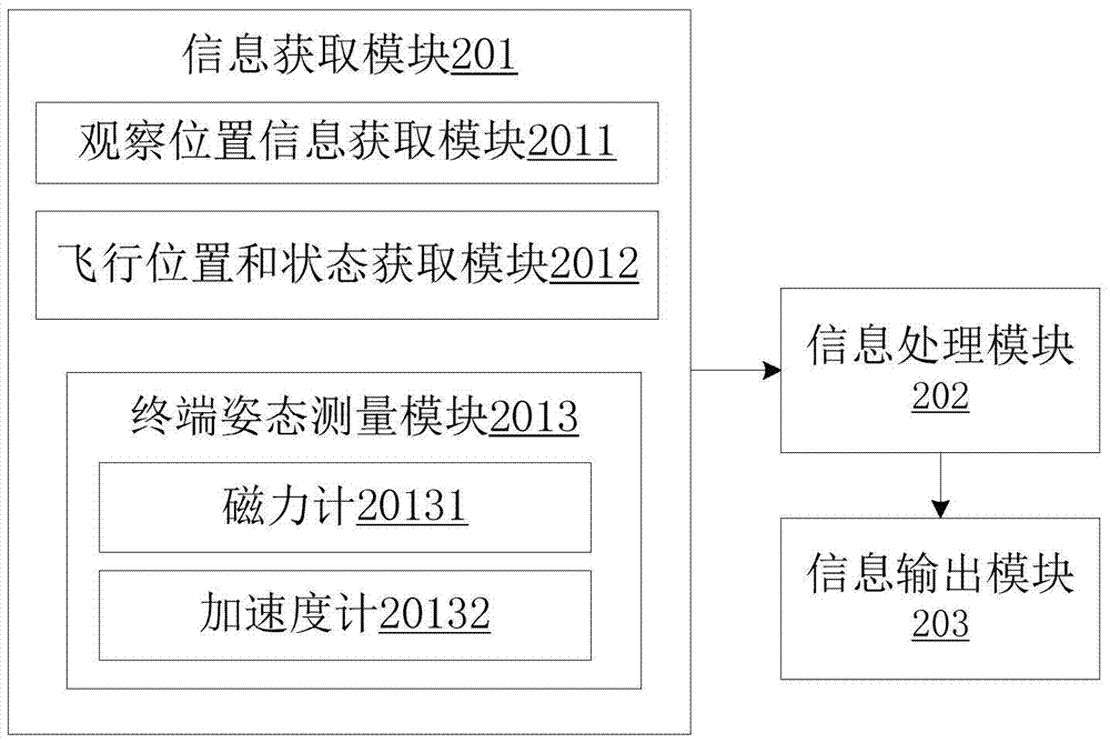 Flight assistance system and method for unmanned aerial vehicles