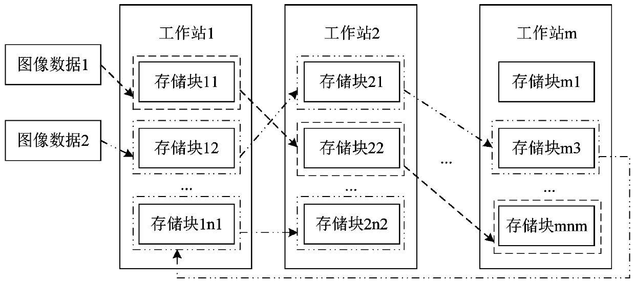 A high-speed and high-resolution image data storage method, device and system