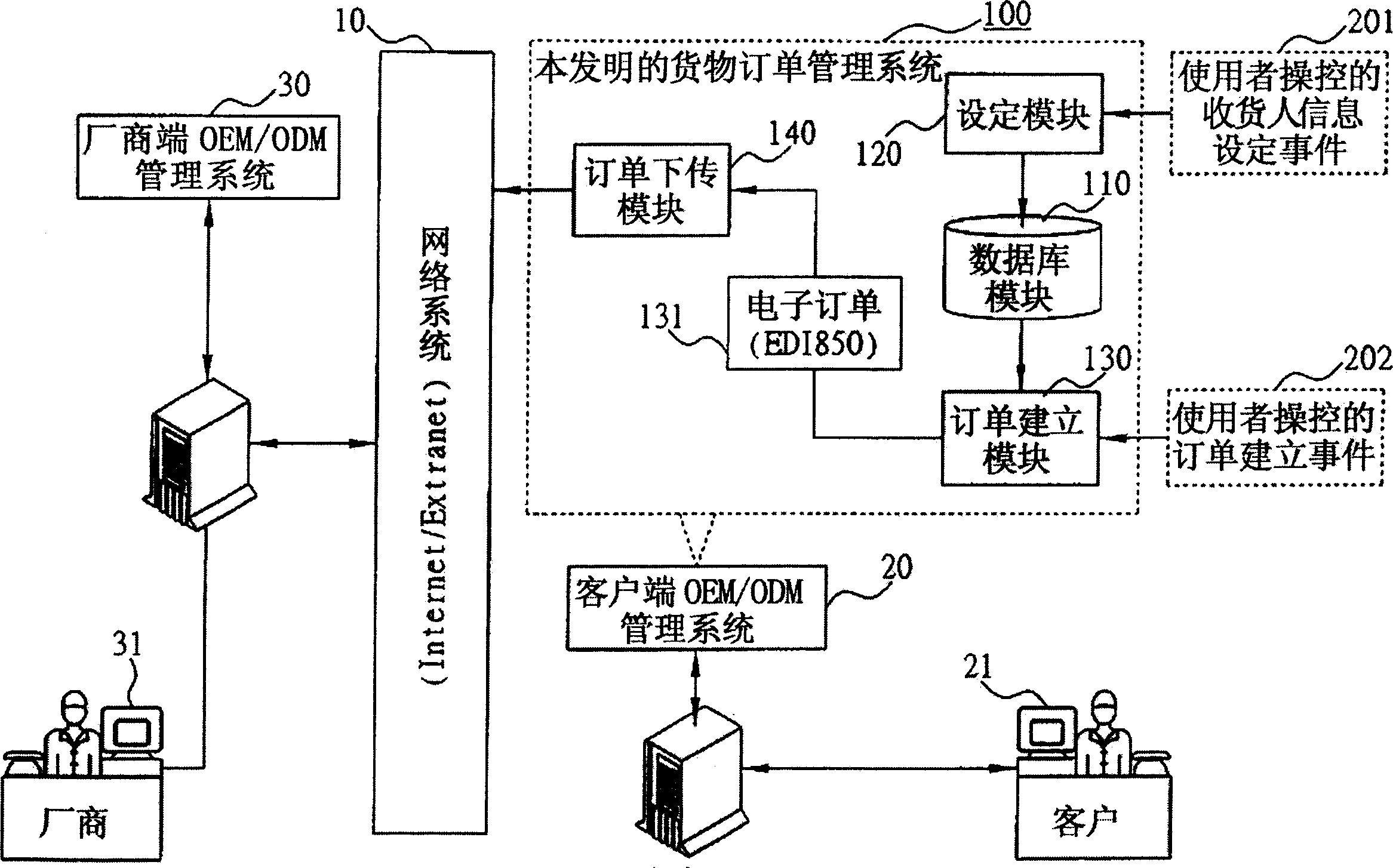 Goods order management system and method