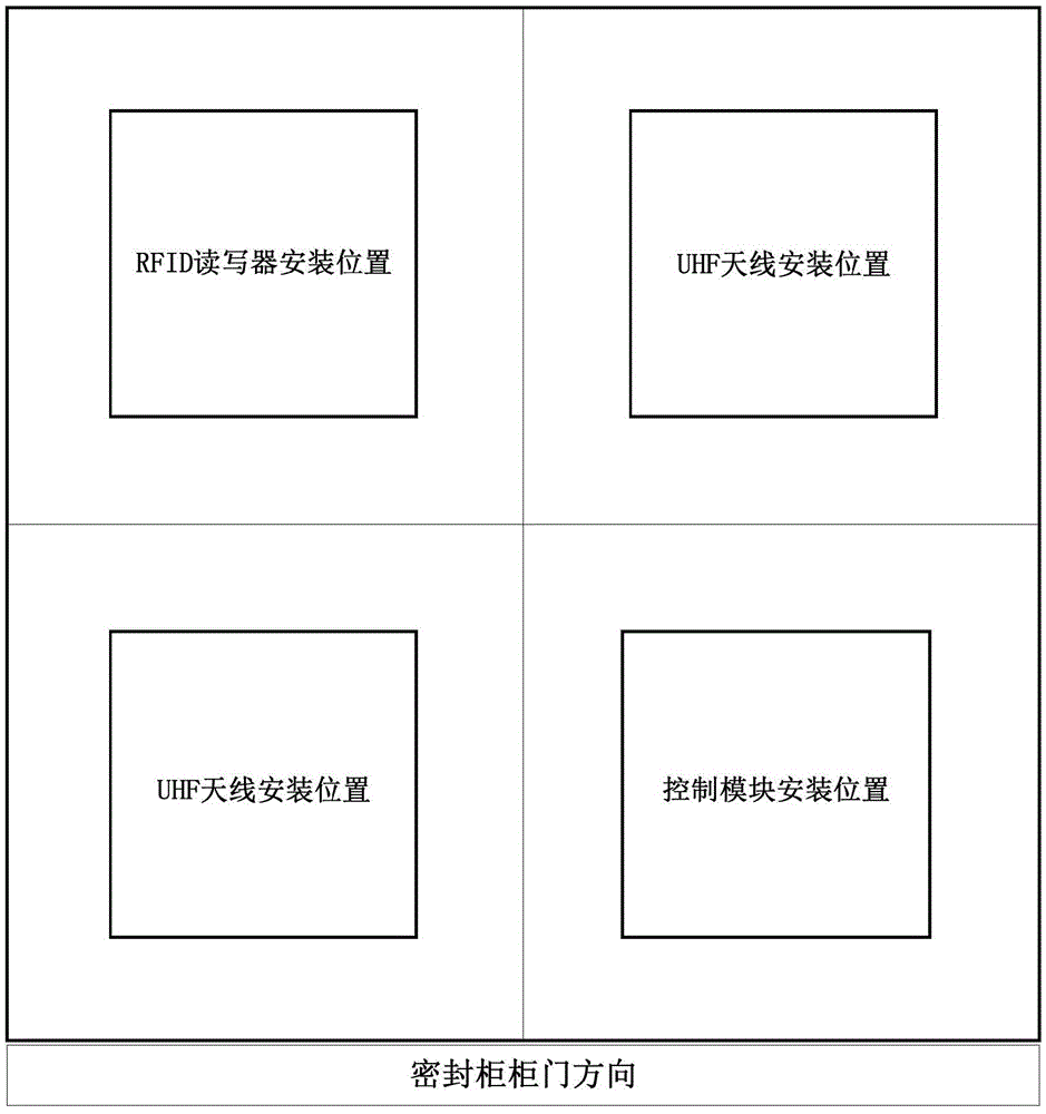 System and method for identifying multiple RFID tags in sealed metal environment