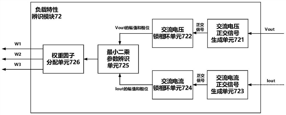 Control method, system, electronic device and storage medium of single-phase off-grid inverter