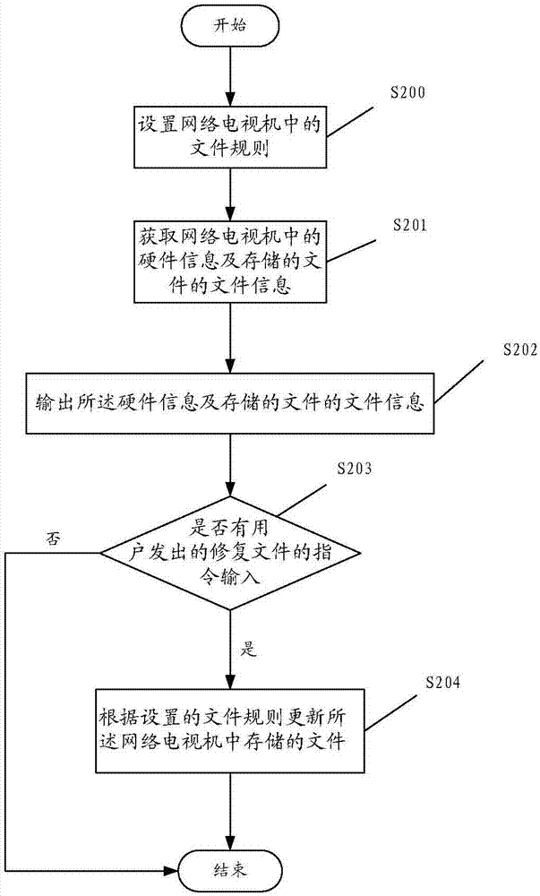 Network television safety management system and method