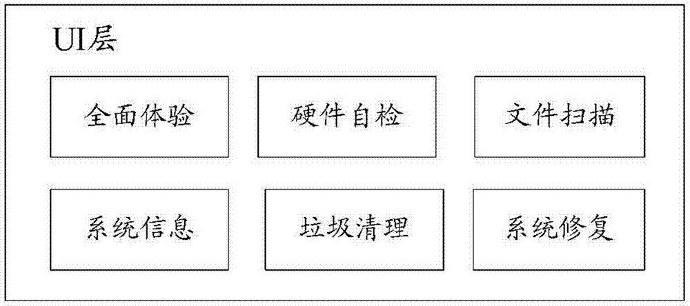 Network television safety management system and method