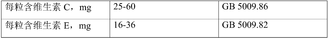 Vitamin C and E soft capsules and preparation method thereof