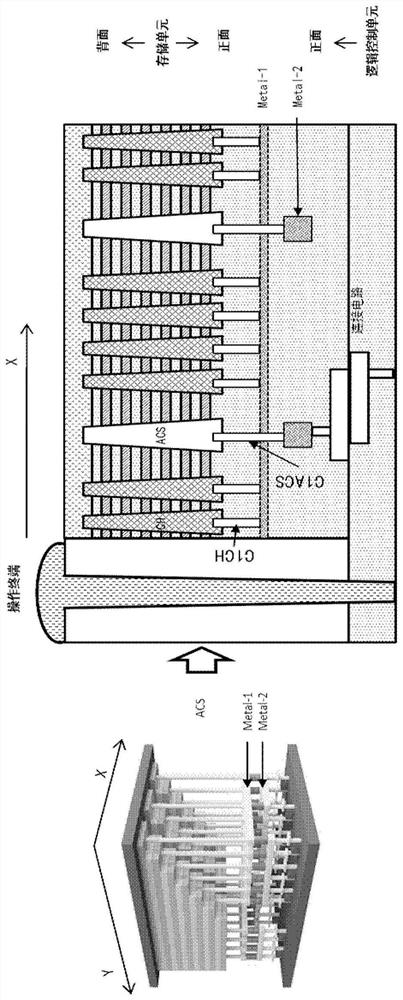 Three-dimensional memory and its manufacturing method