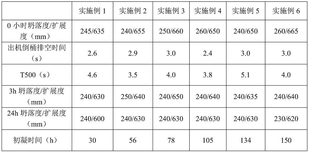 A super-long underwater pile foundation machine-made sand self-compacting concrete and its preparation method