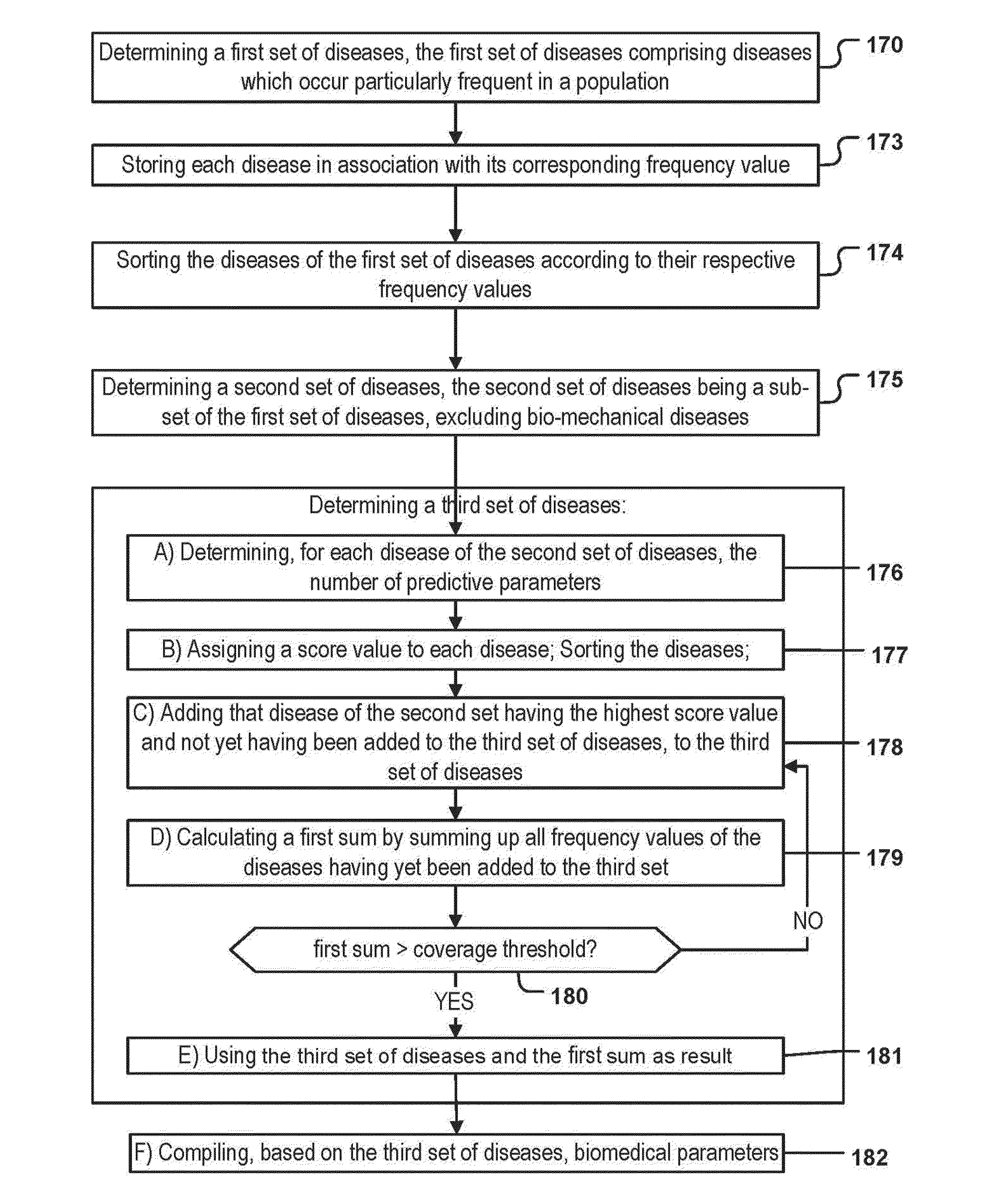 Data structure, method, and system for predicting medical conditions