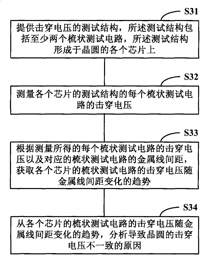 Test structure of breakdown voltage, analytic procedure applying same and wafer