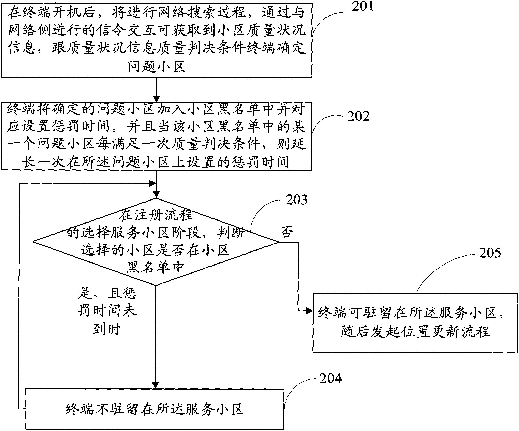 Terminal and method for acquiring network service by terminal