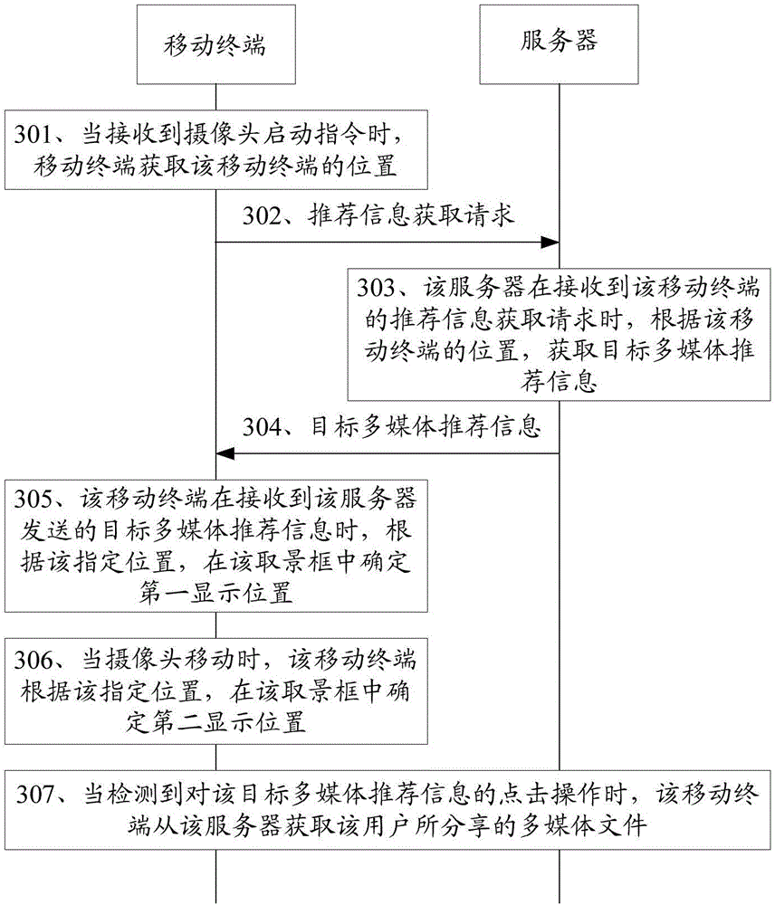 Multimedia recommendation method and apparatus