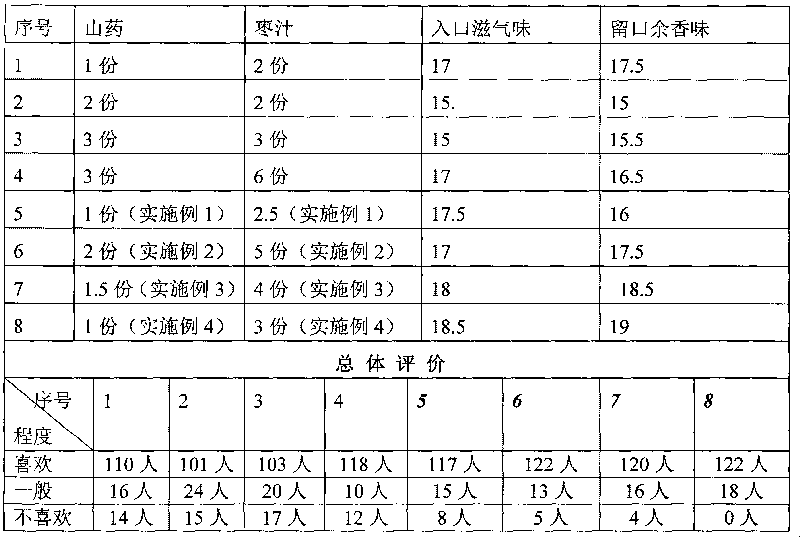 Milk beverage with dietary function and preparation method thereof