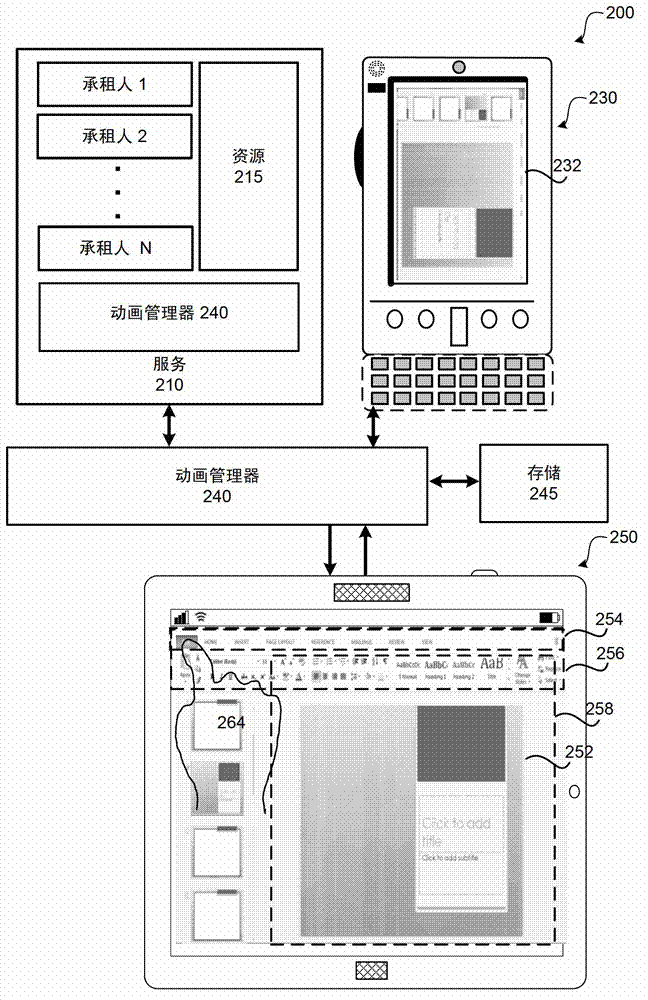 Cross-window animation