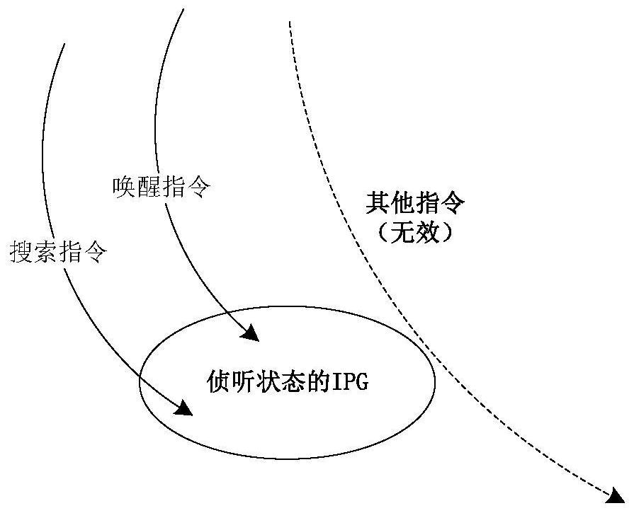 Wireless communication system and method, computer equipment and storage medium