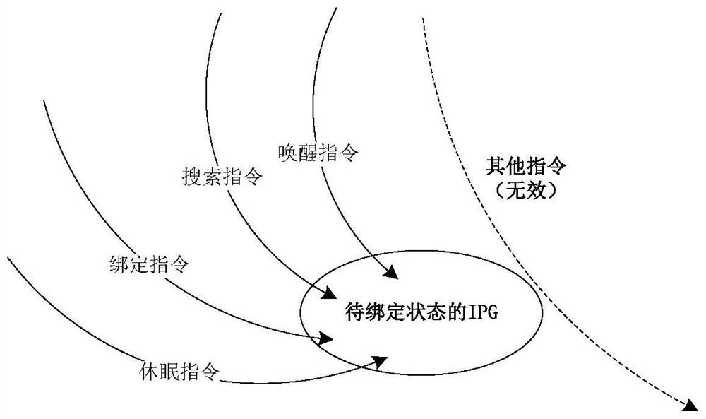 Wireless communication system and method, computer equipment and storage medium