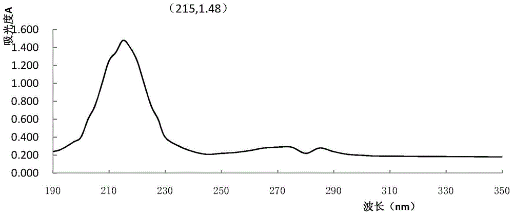 The technology of extracting lecithin from the leftovers of leather beard catfish