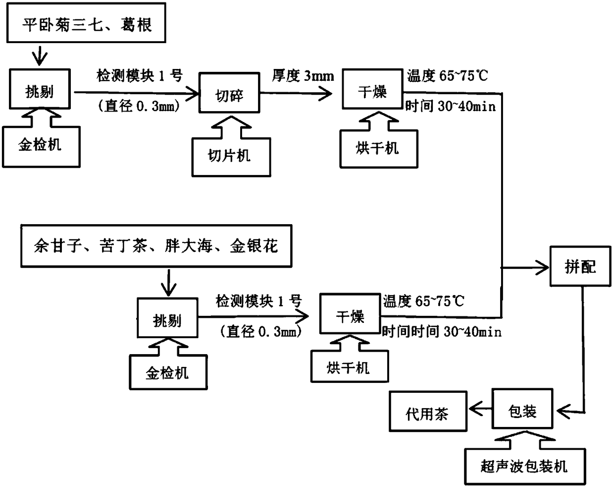 Boat-fruited sterculia seed crystal sugar tea and preparation method thereof