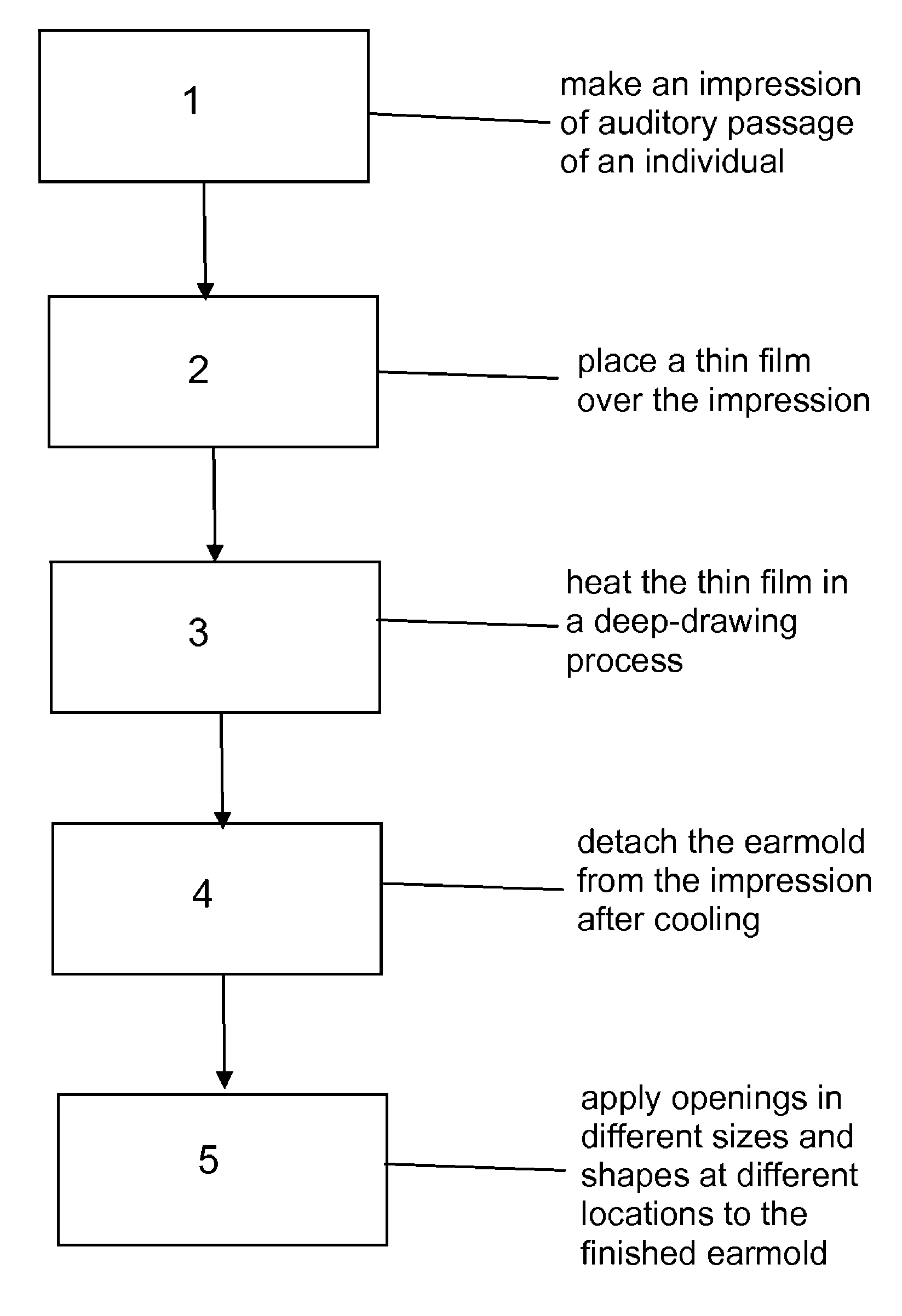 Method for the production of an otoplastic device