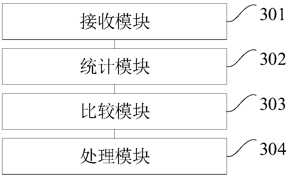 Alarm information processing method and apparatus based on cloud platform