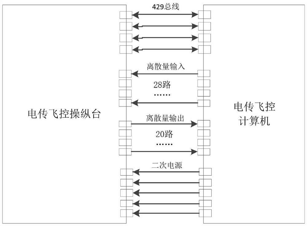 Modeling method for airborne product testing based on state machine