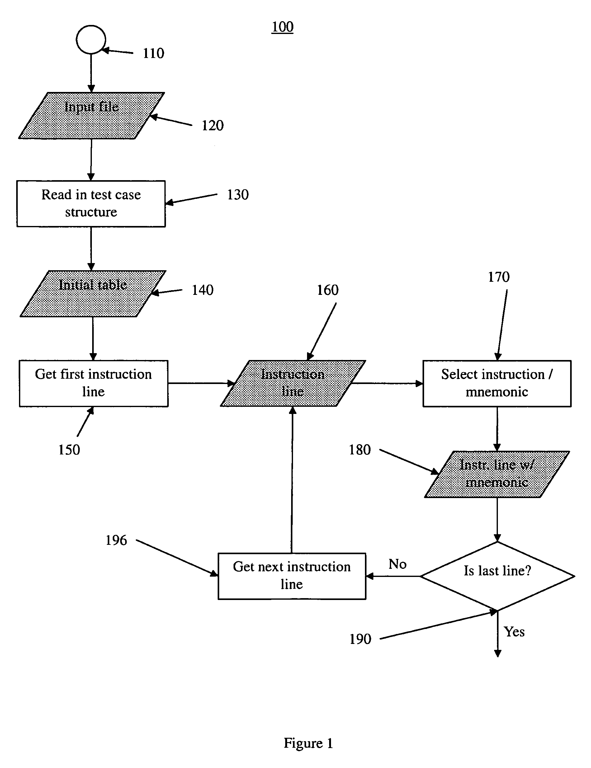 Test case generation with backward propagation of predefined results and operand dependencies