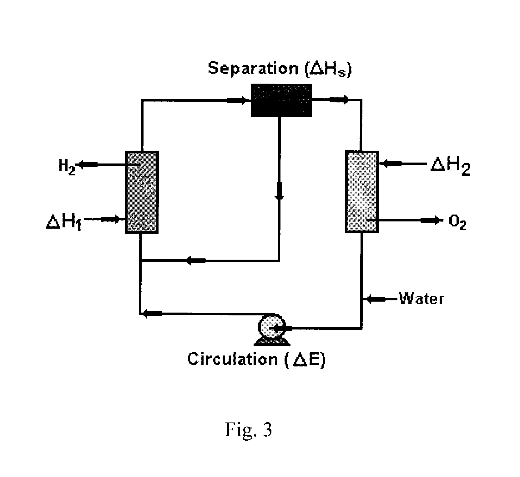 Solar metal sulfate-ammonia based thermochemical water splitting cycle for hydrogen production