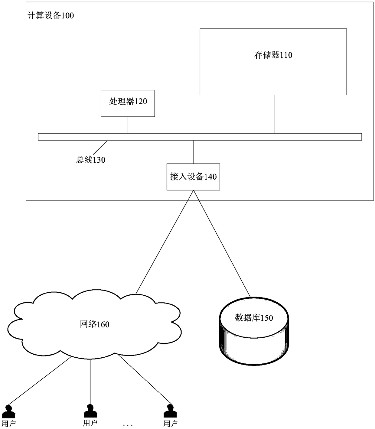 Credit index evaluation method and device, apparatus and access medium