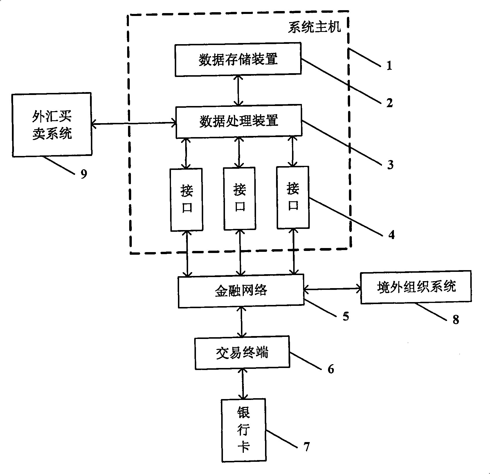 System and method for processing foreign currency bank card data based on network