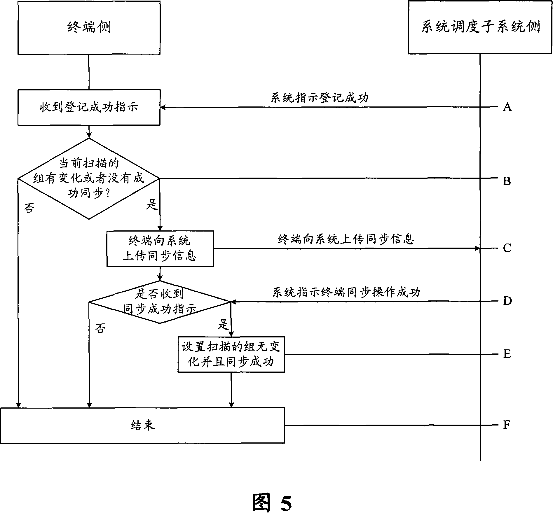 Method and device for cluster terminal to synchronize data of system