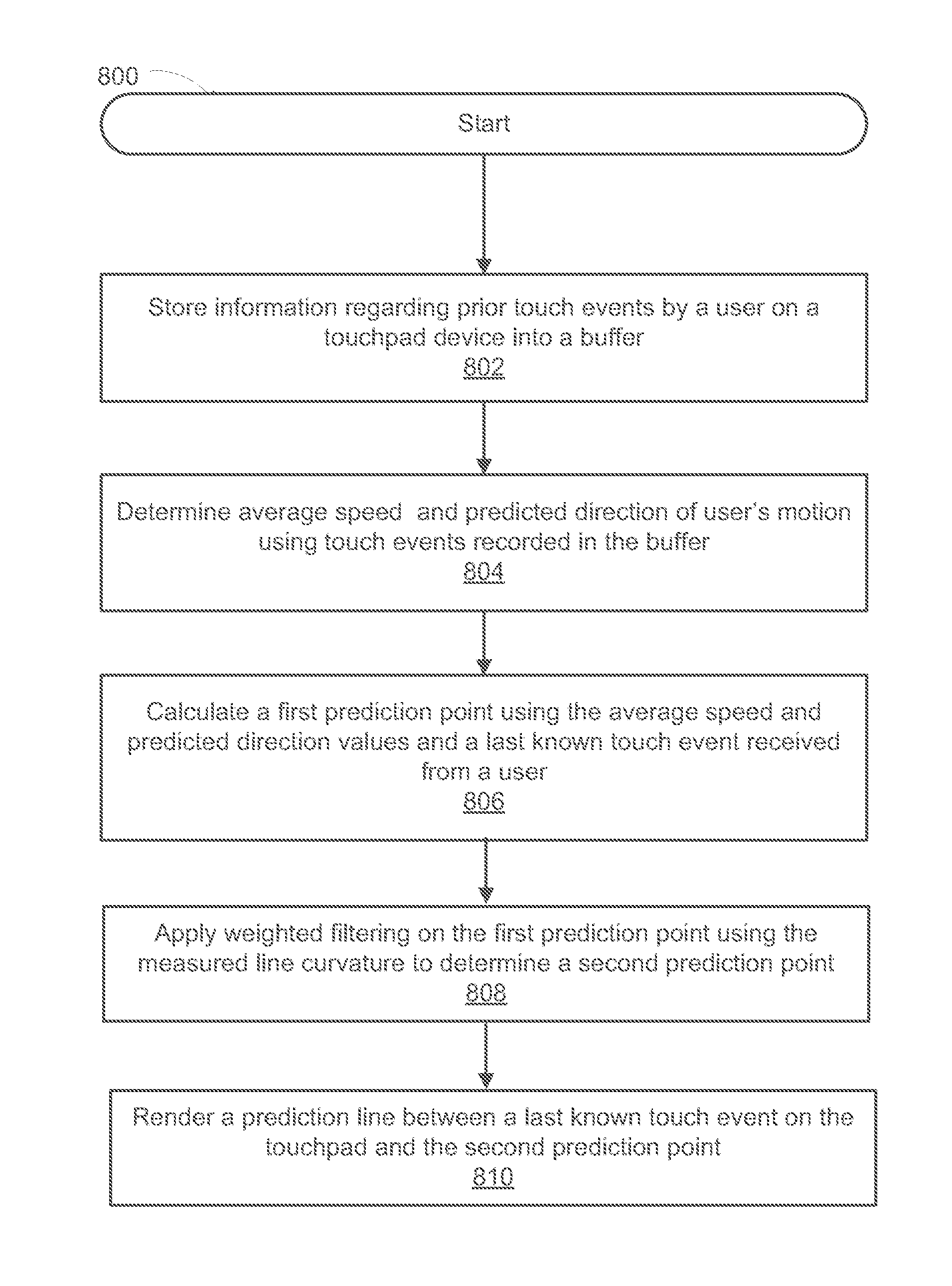 Methods and apparatus for reducing perceived pen-to-ink latency on touchpad devices