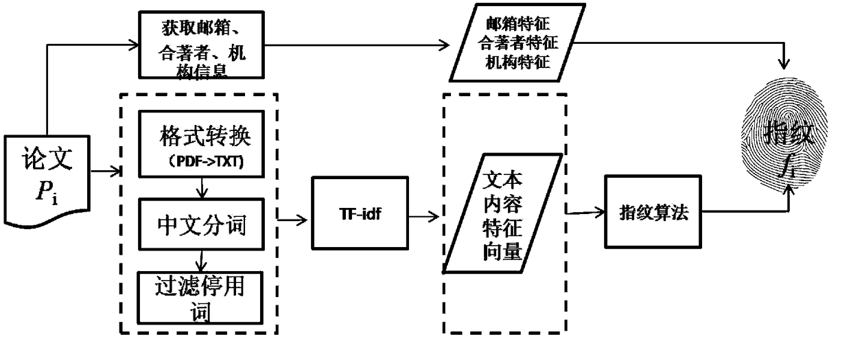 Method and device for name disambiguation