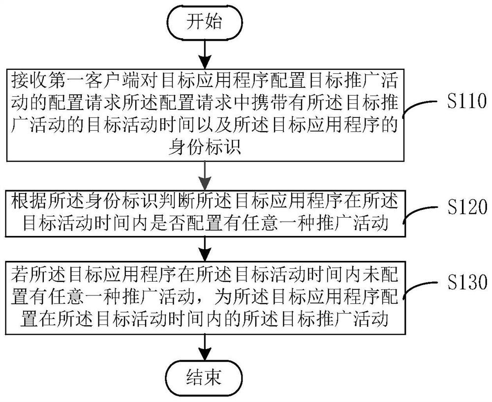 Application configuration method, device, server and storage medium