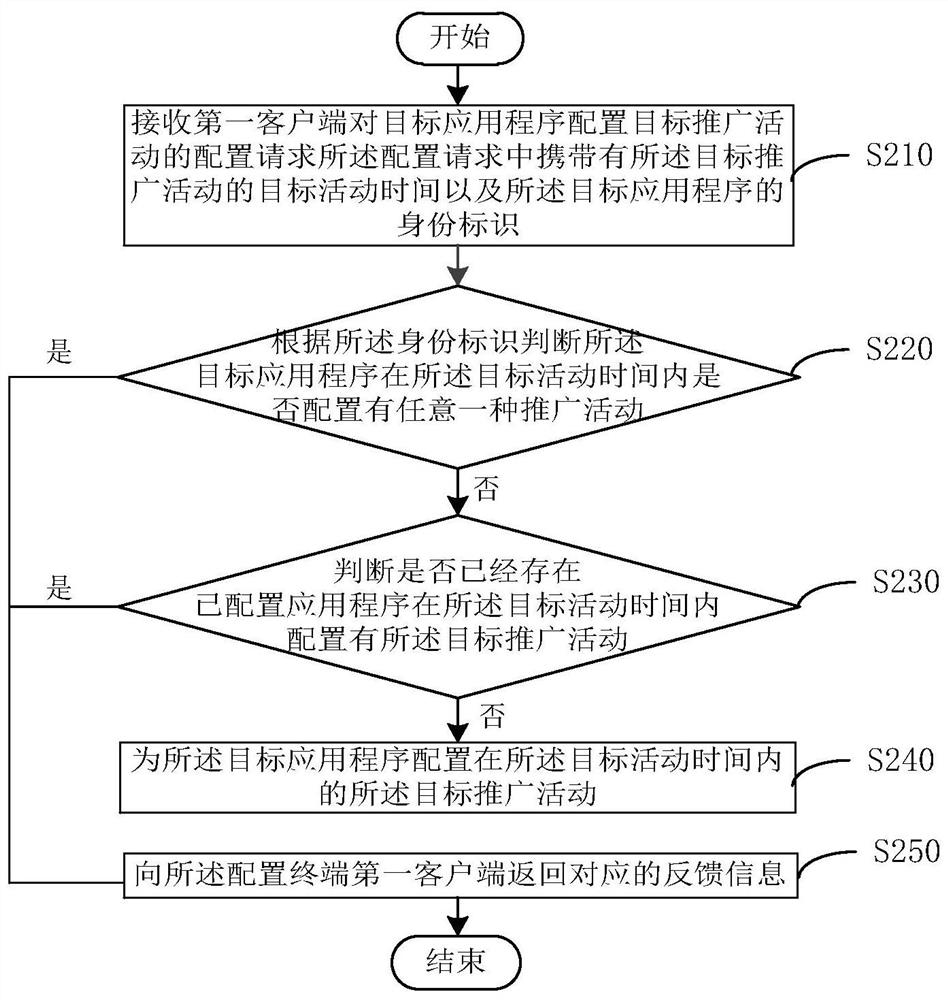 Application configuration method, device, server and storage medium