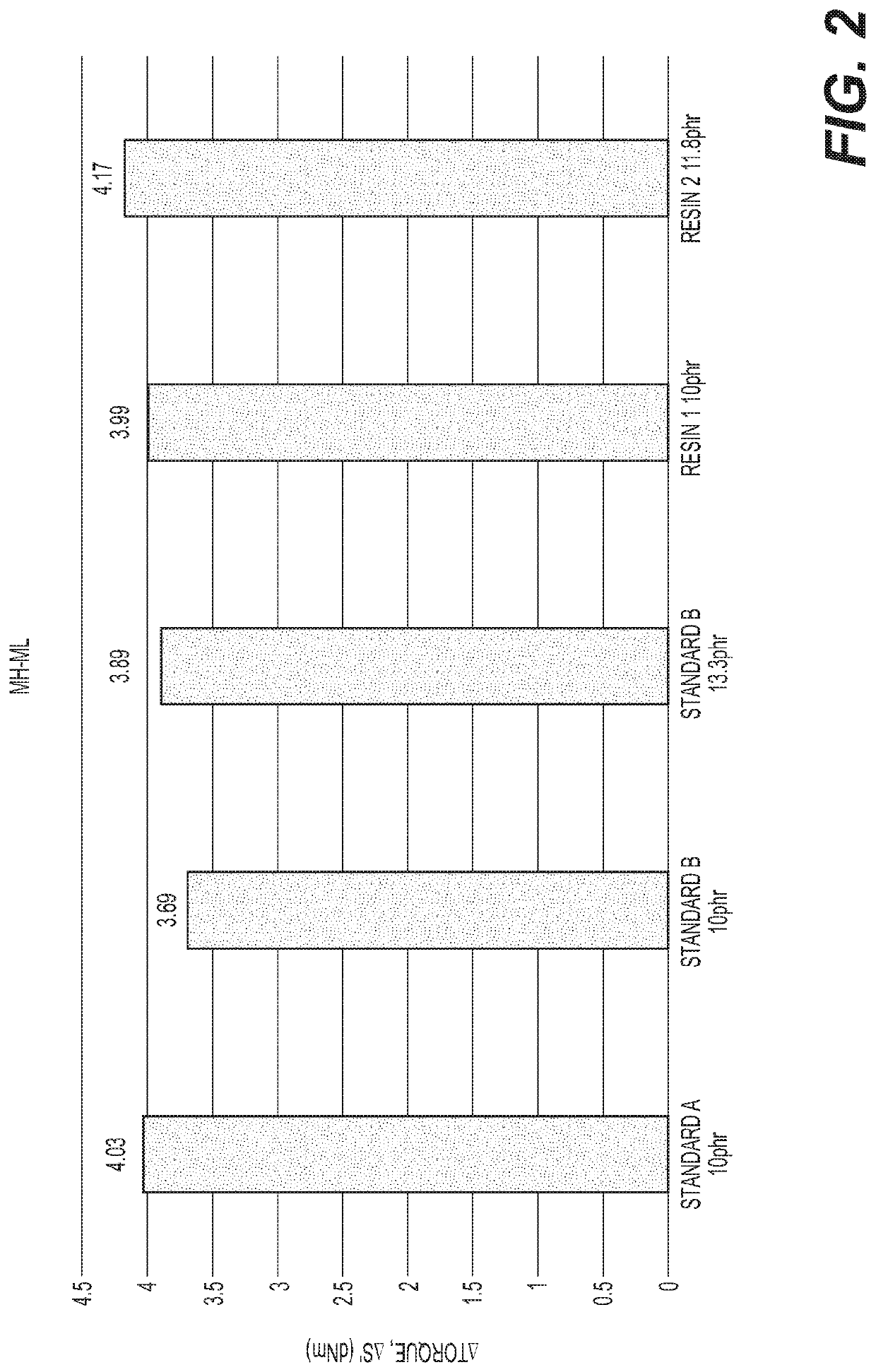 Resins having a high methylol to dibenzyl ether ratio and methods of making the same