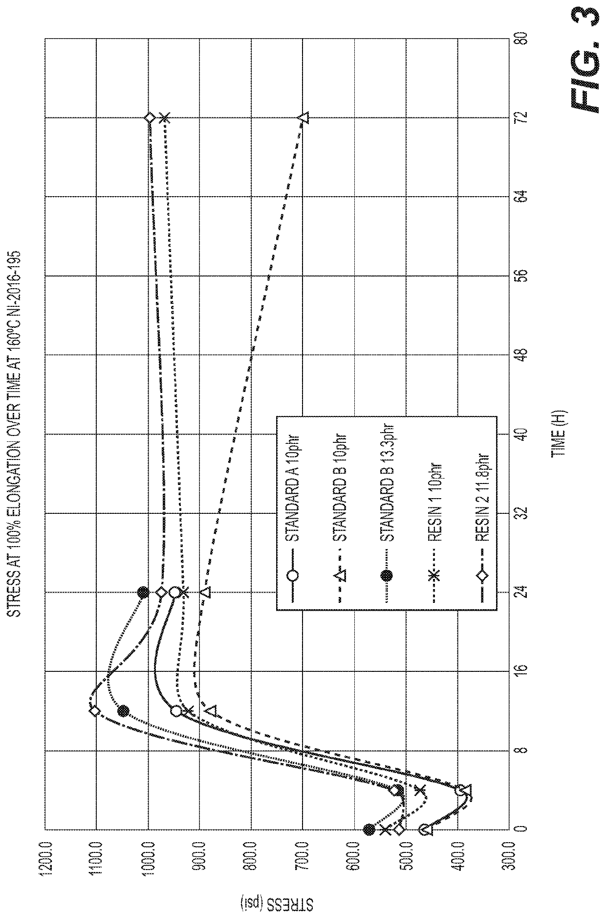 Resins having a high methylol to dibenzyl ether ratio and methods of making the same