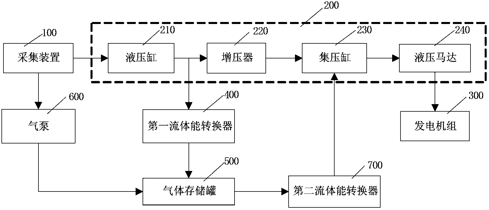 Wave energy conversion system