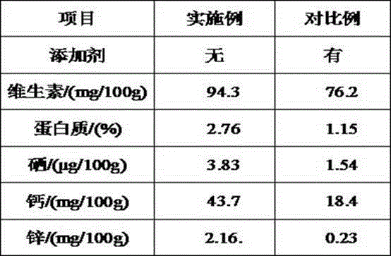 Nutritional preserved pepper