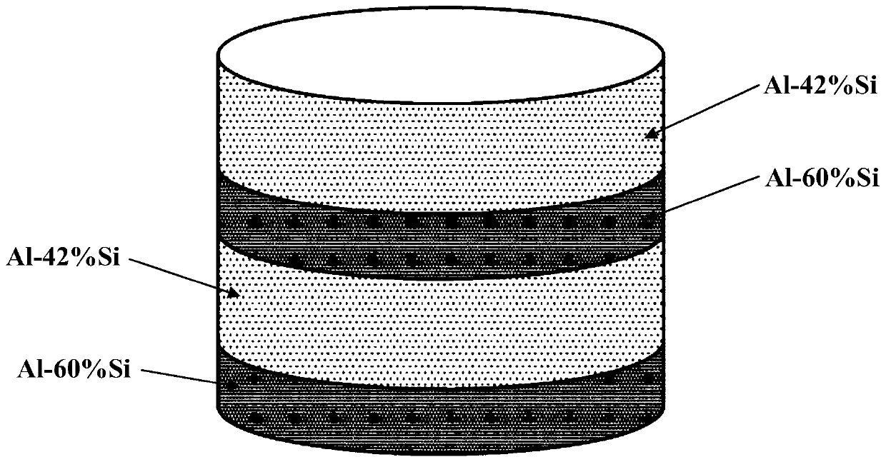 A kind of Al-Si alloy layered gradient material and its preparation, processing and application