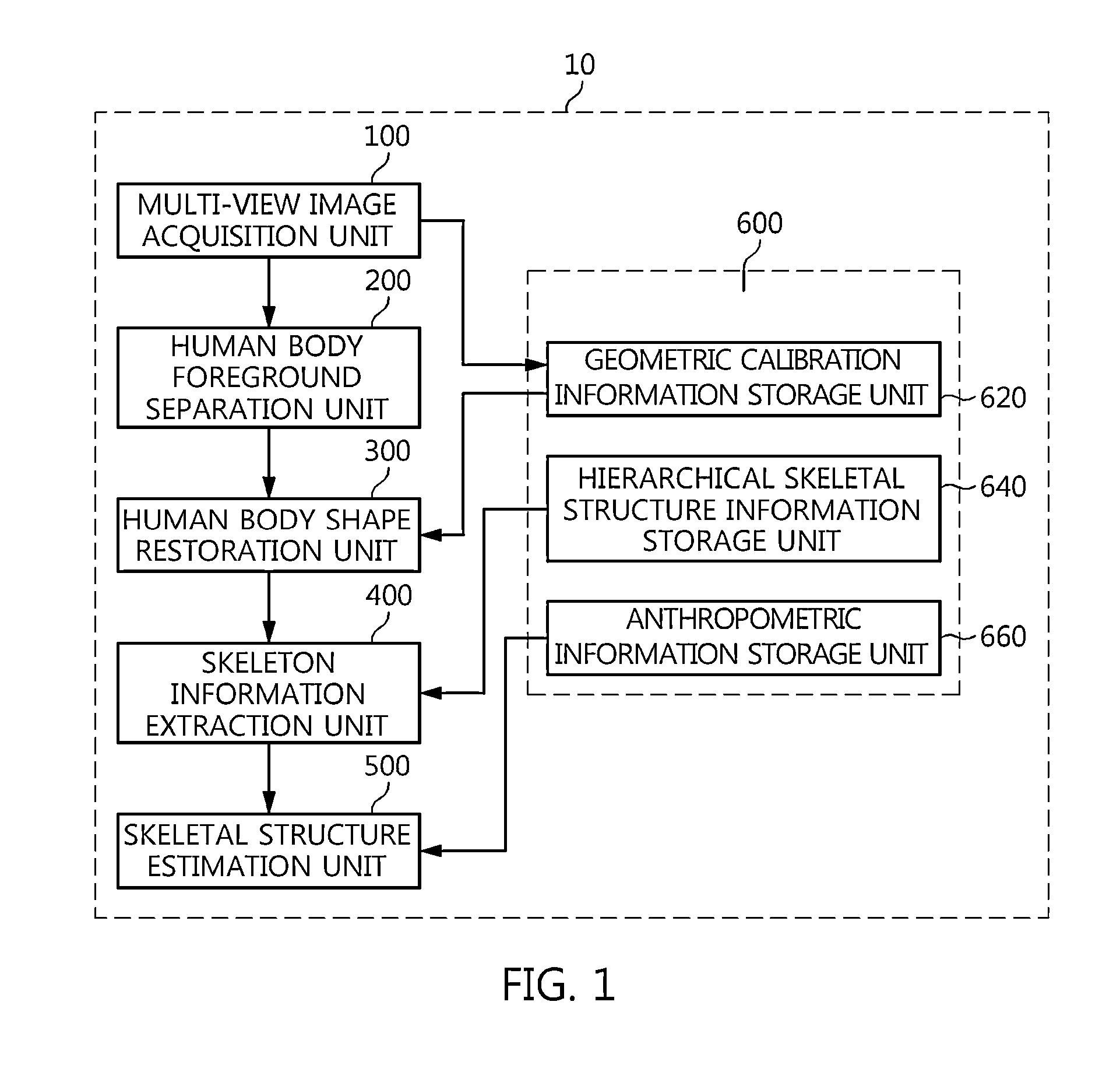 Apparatus and method for estimating joint structure of human body