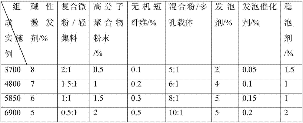 Geopolymer foamed light aggregate concrete and preparation method thereof