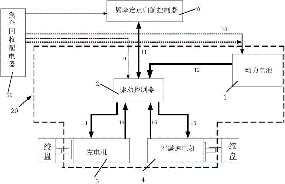 Parafoil fixed-point homing servo control device and control method